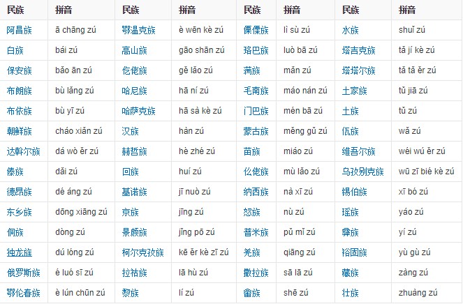 中国的民族分别是什么？