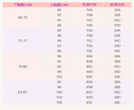 胸罩从小到大的尺寸?