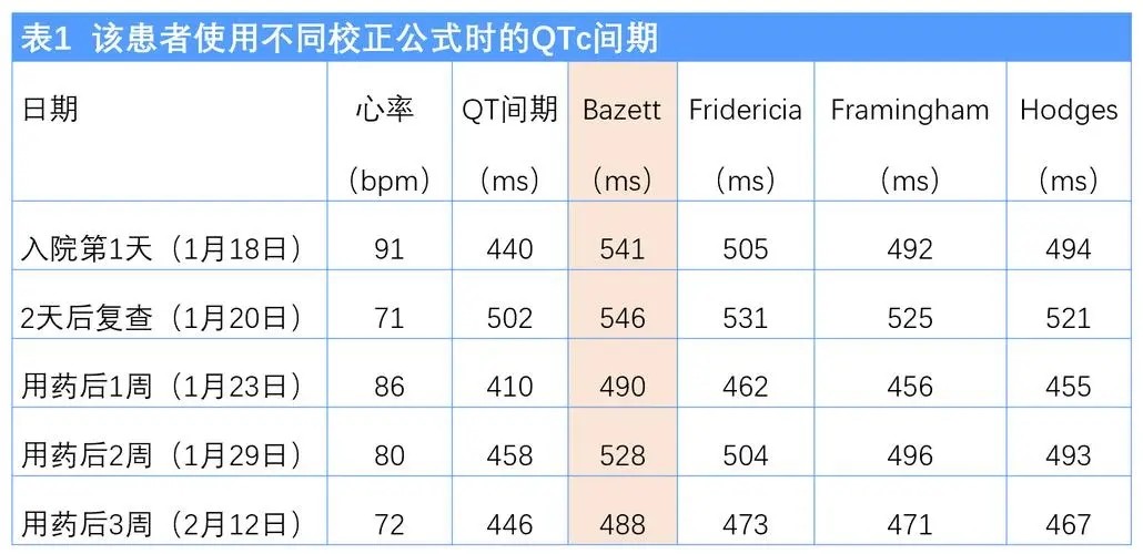 541的含义是什么?