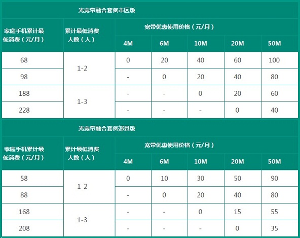 中国移动光宽带怎么收费