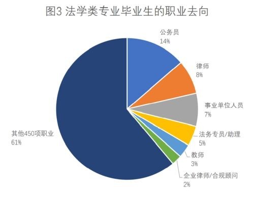 法学专业就业方向有哪些？