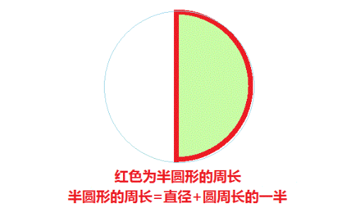 弧长计算公式是什么？