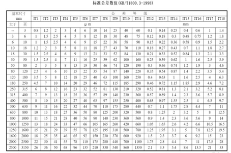 尺寸公差对照表