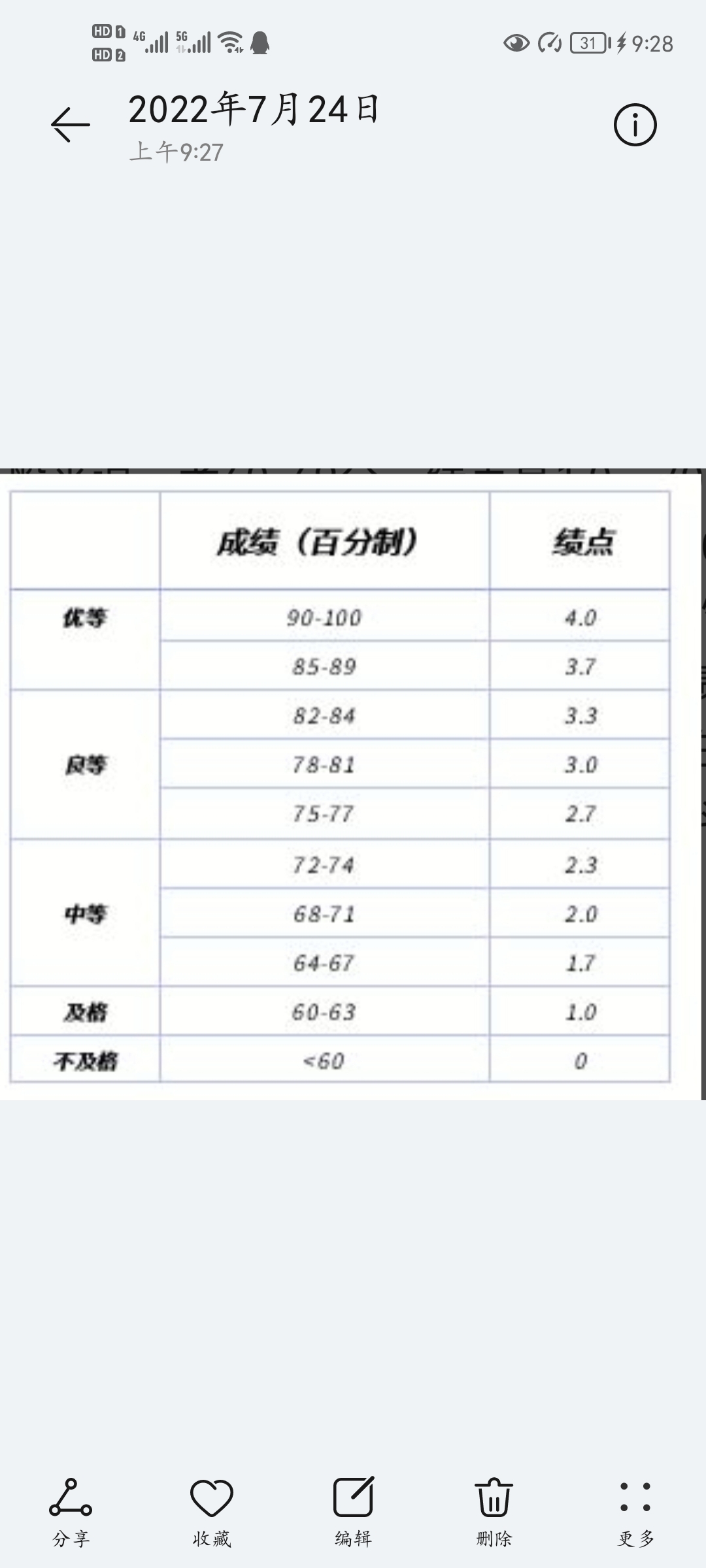 绩点是什么？