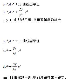 财政政策和货币政策的乘数公式是什么？