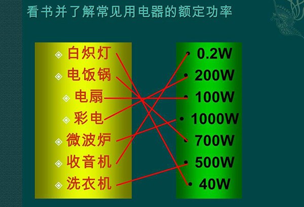 如何计算耗电量？