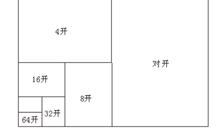 3开纸尺寸是多少？