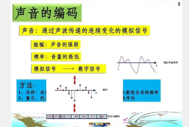 声音的数字化包括哪三步