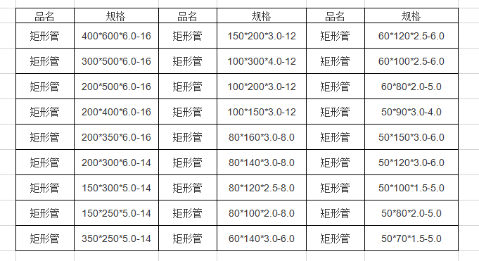 矩形管规格有哪些？