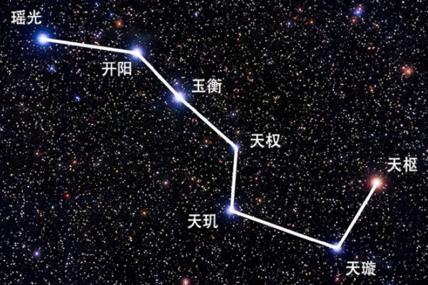 北斗七星的形状