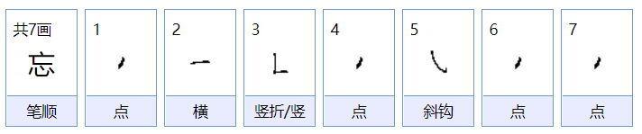 “忘”的偏旁部首是什么？