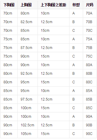 胸围80c是多大
