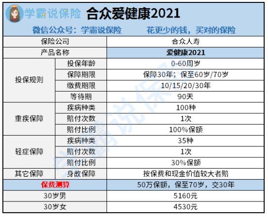 合众人寿怎样？