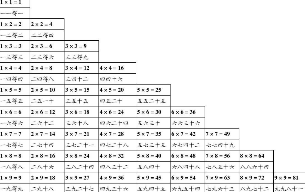 8个8怎么等于1000