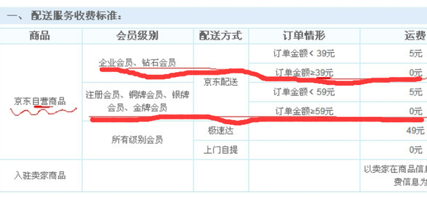 京东商城买东西运费怎么算的
