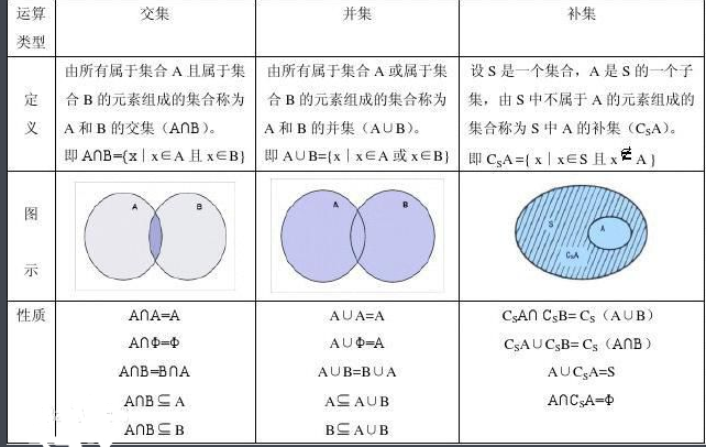 数学上的符号都代表什么意思？