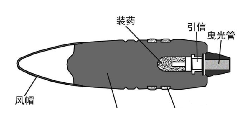 被帽穿甲弹和钝头穿甲弹，哪个防止跳弹效果更好？