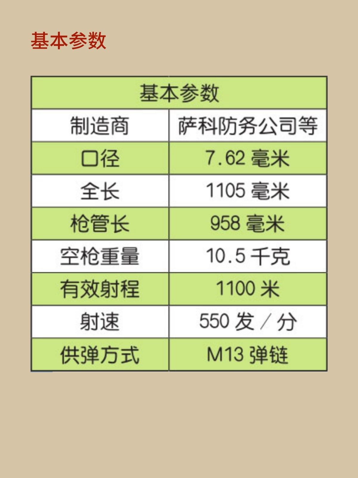 美国M60E4轻机枪