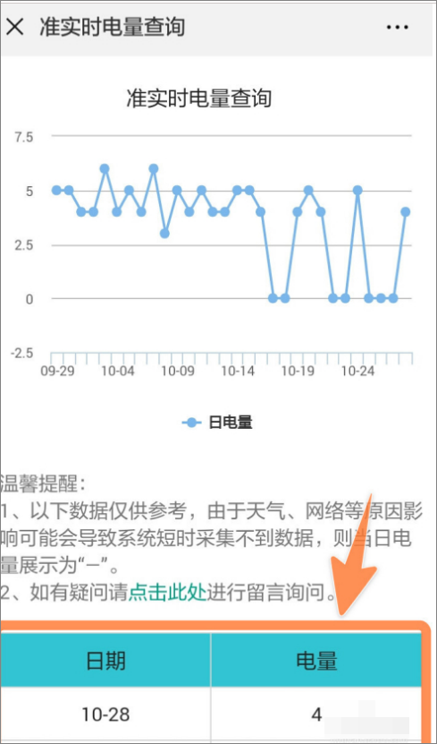 怎么查询每个月用了多少度电？