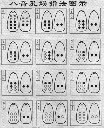 有谁能教我一下，陶埙的吹法？？？？？？
