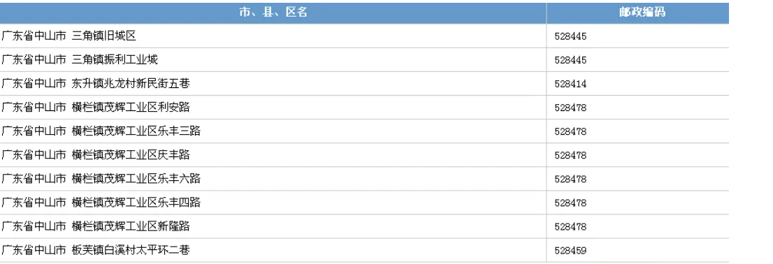 广东邮政编码