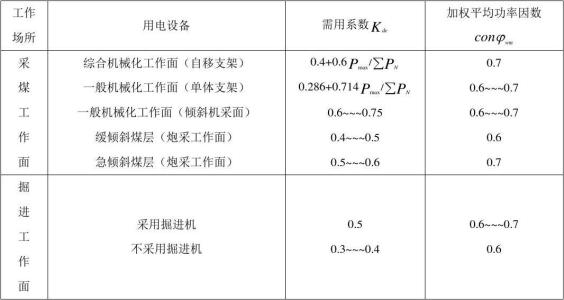 需要系数 需用系数 同时系数 三者的区别