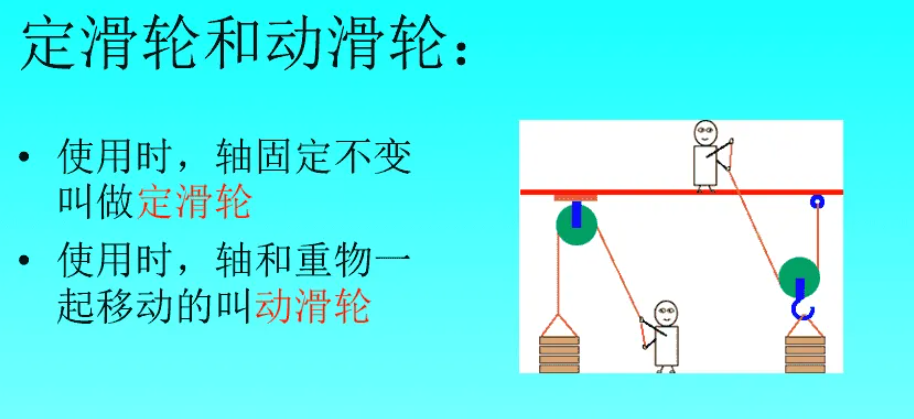 定滑轮的特点是什么?