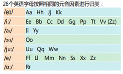 英语大写字母读音怎么读