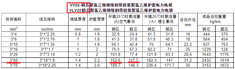 电缆vv223*50能过载多少千瓦电机？