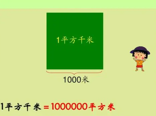 1平方公里=多少平方米