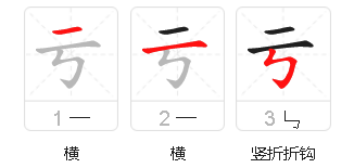 亏查字典应查什么部首？