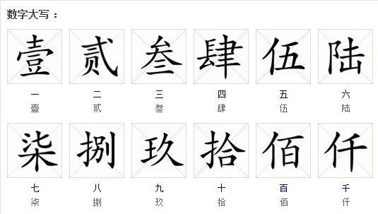 数字怎么大写？