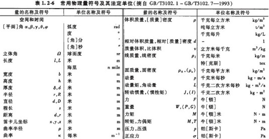 CPM是什么计量单位