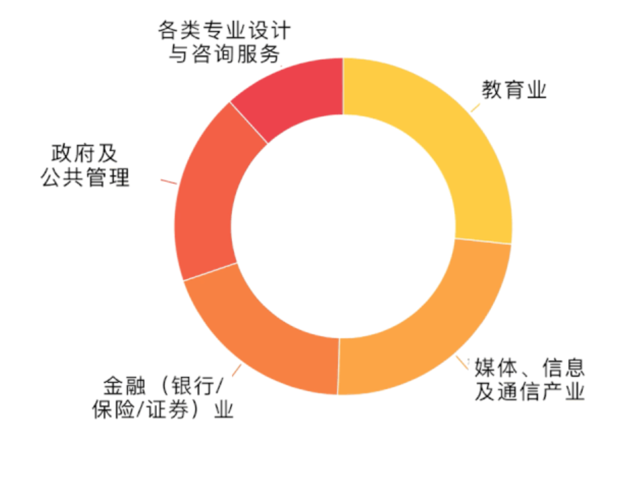 天津外国语大学排名