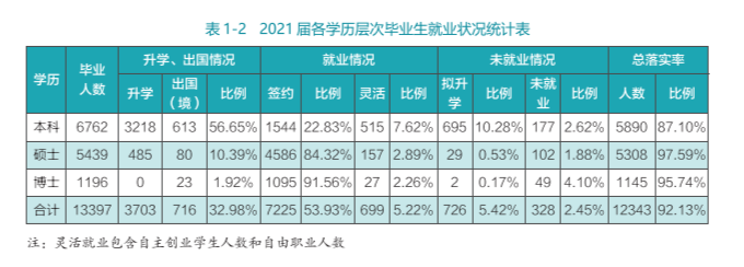 2020中国大学排名