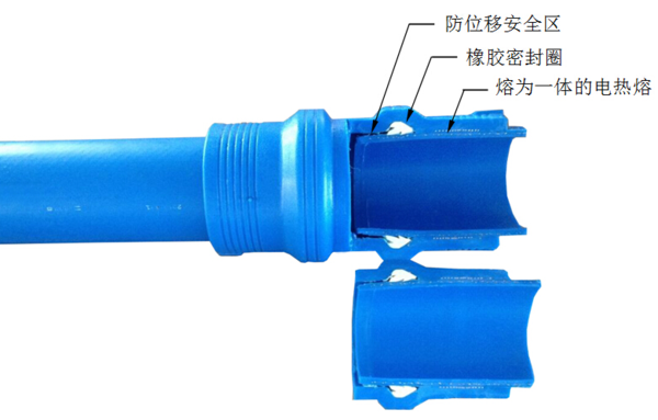 胶圈电熔双密封聚乙烯复合管是什么管