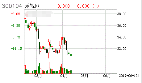 乐视是怎么样处理断缴社保这件事情的？