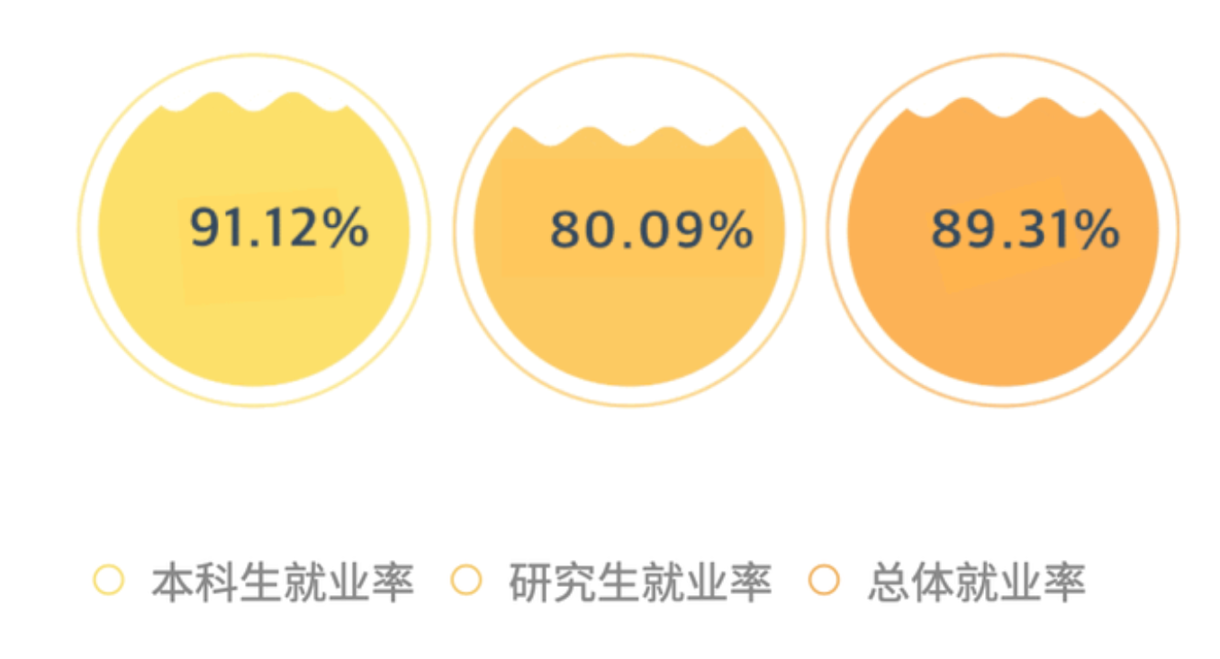 天津外国语大学排名