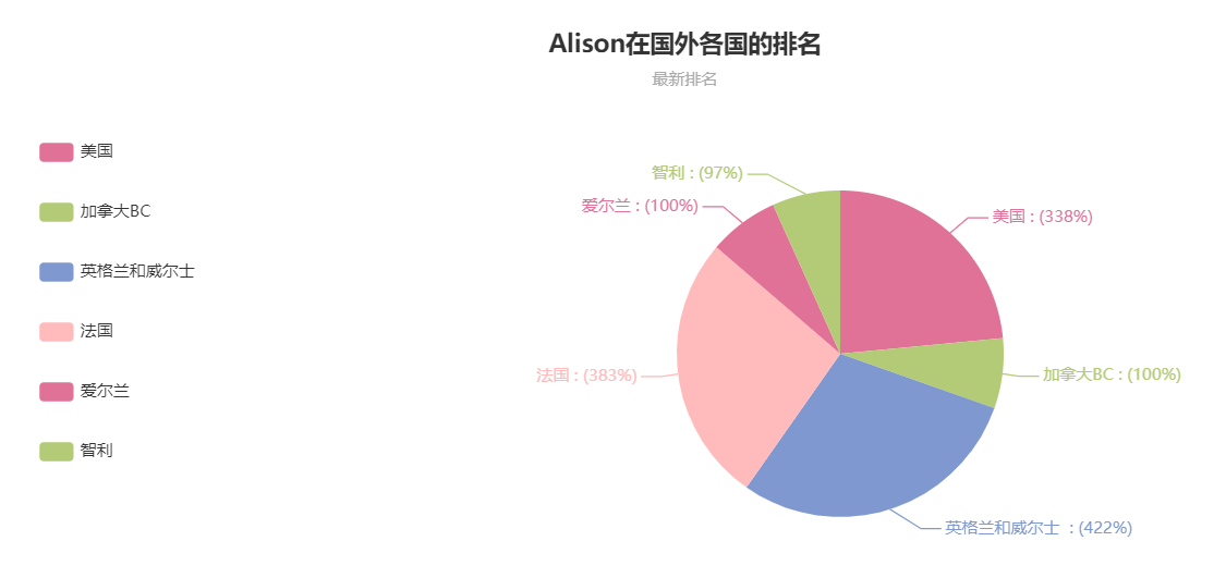 alison英文名的寓意