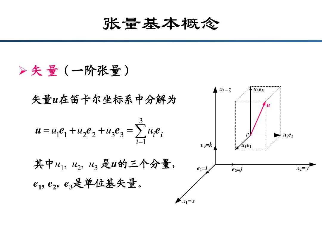 张量是什么？