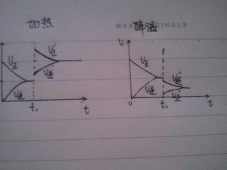 四氧化二氮的基本资料