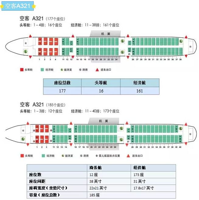 波音777有多少个座位？