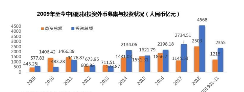 私募股权是什么