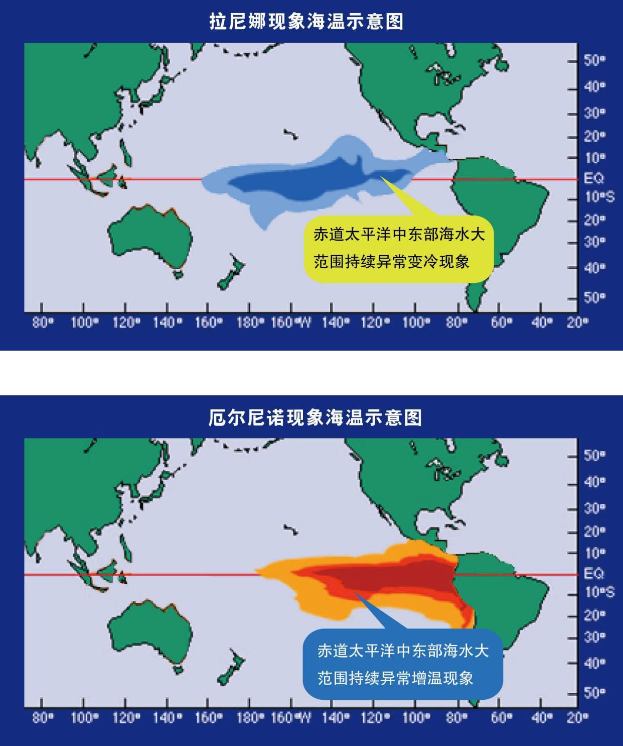 厄尔尼诺和拉尼娜现象有什么区别