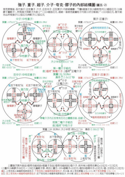 什么是粒子