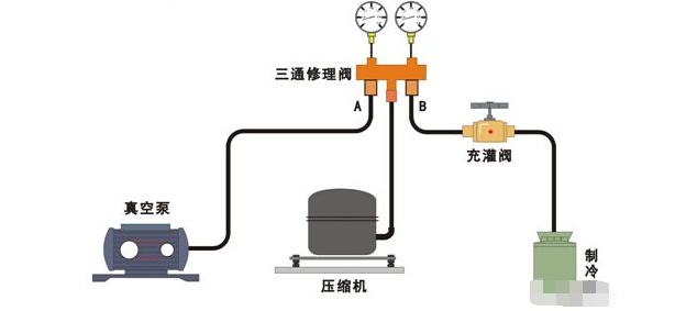 变频空调安装一定要抽真空吗？