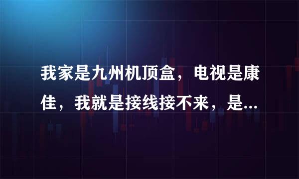 我家是九州机顶盒，电视是康佳，我就是接线接不来，是三线，红黄白，电视后面是分量输入(ypdpr)，AV…机顶