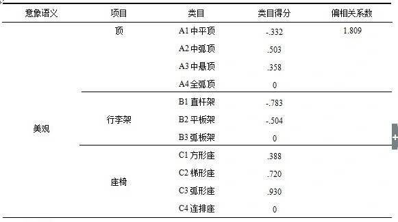 三线表格是什么样子的