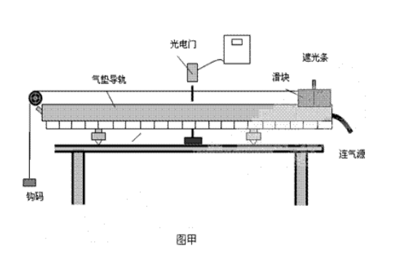 气垫导轨实验原理