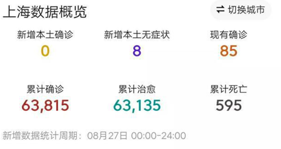 8月28日上海哪7个区域划为疫情中风险区？目前风险区排查工作进展如何？